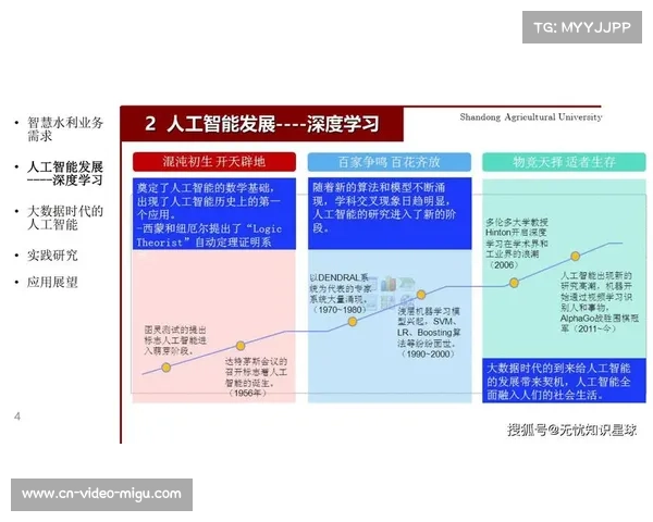 智能化推进阶段内多源数据融合算法趋于成熟 支撑赛事数字化平台深度画像